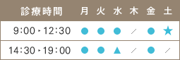 診療時間：午前9時から12時30分、午後14時30分から19時